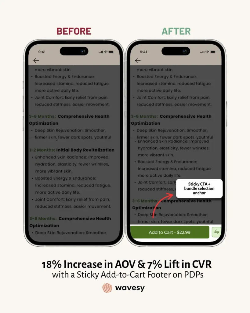18 increase in aov and 7 lift in cvr with a sticky add to cart footer on shopify pdps