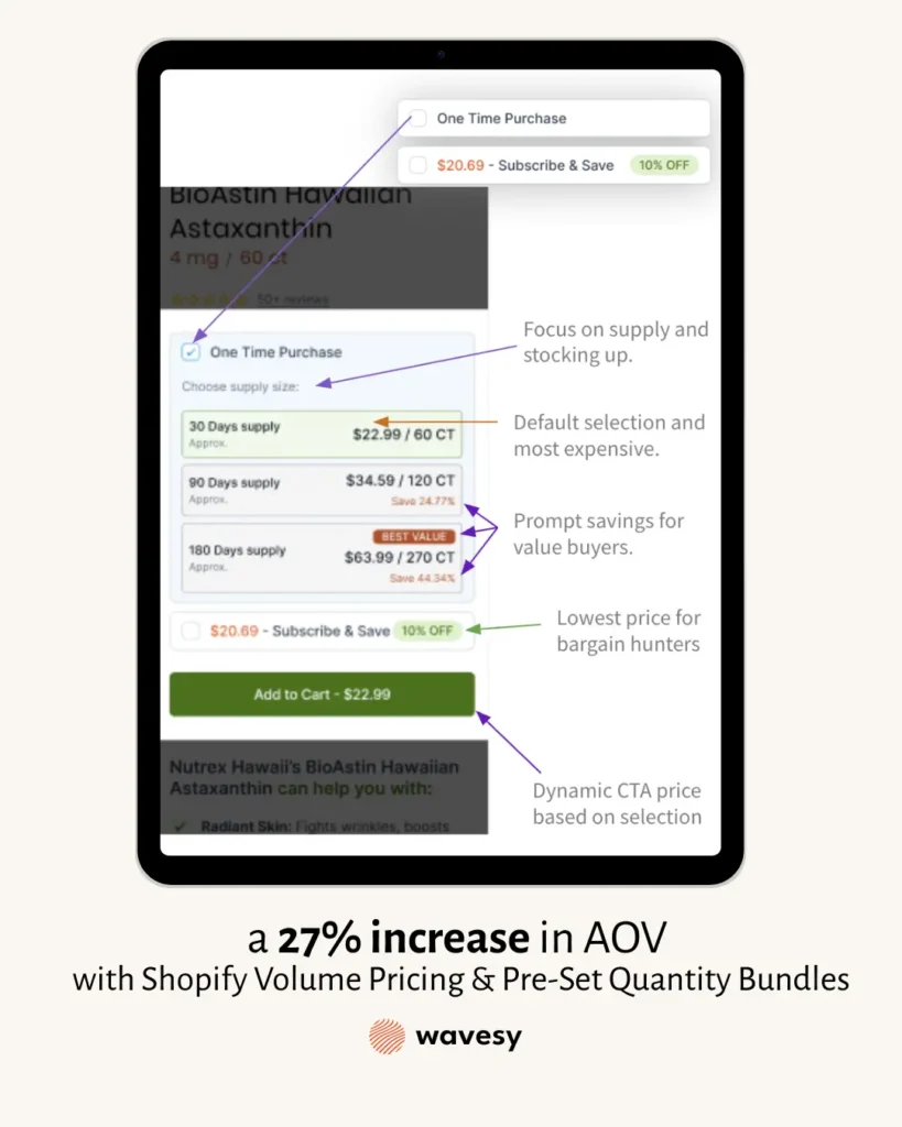 quantity bundles cro approach