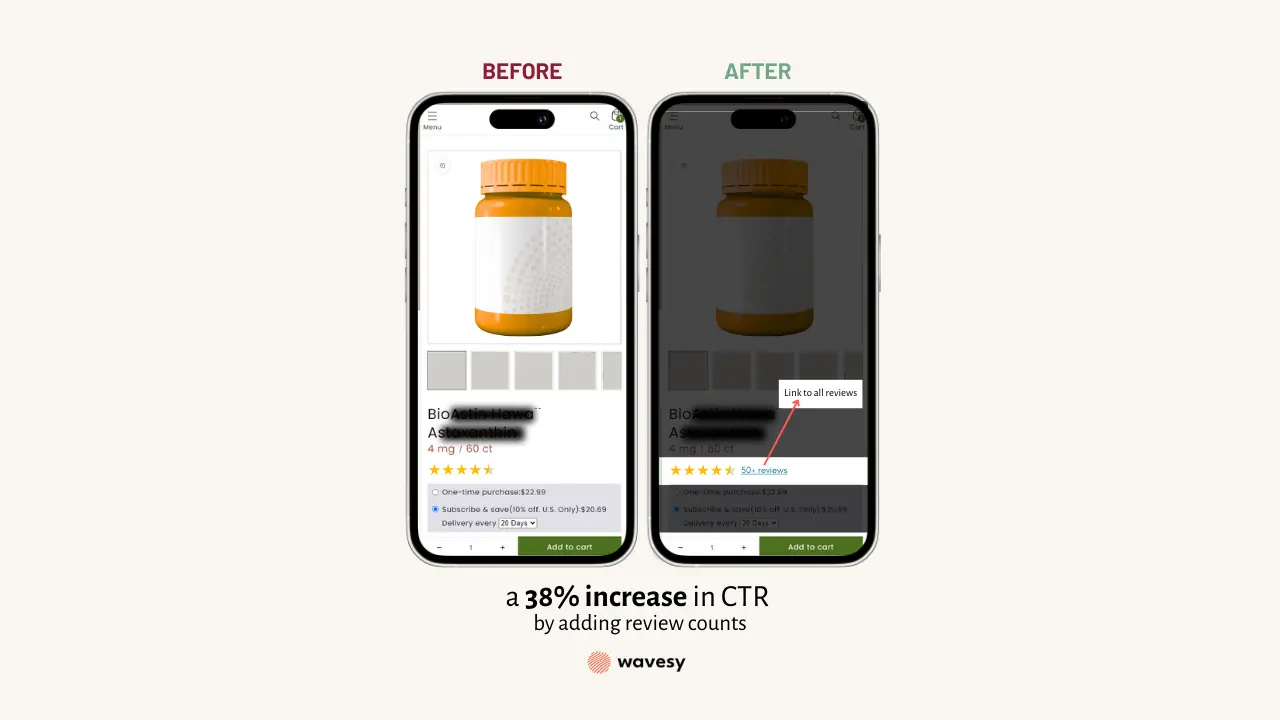 review counts CRO case study product pages