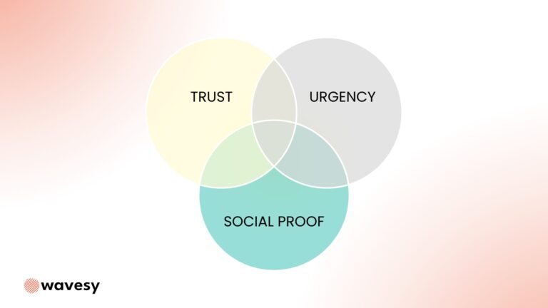 How Trust, Urgency, and Social Proof Drive Online Sales
