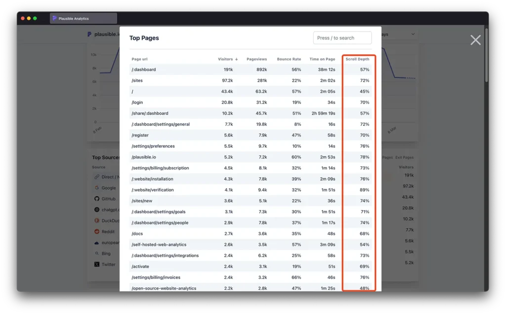 analyzing scroll depth percentiles