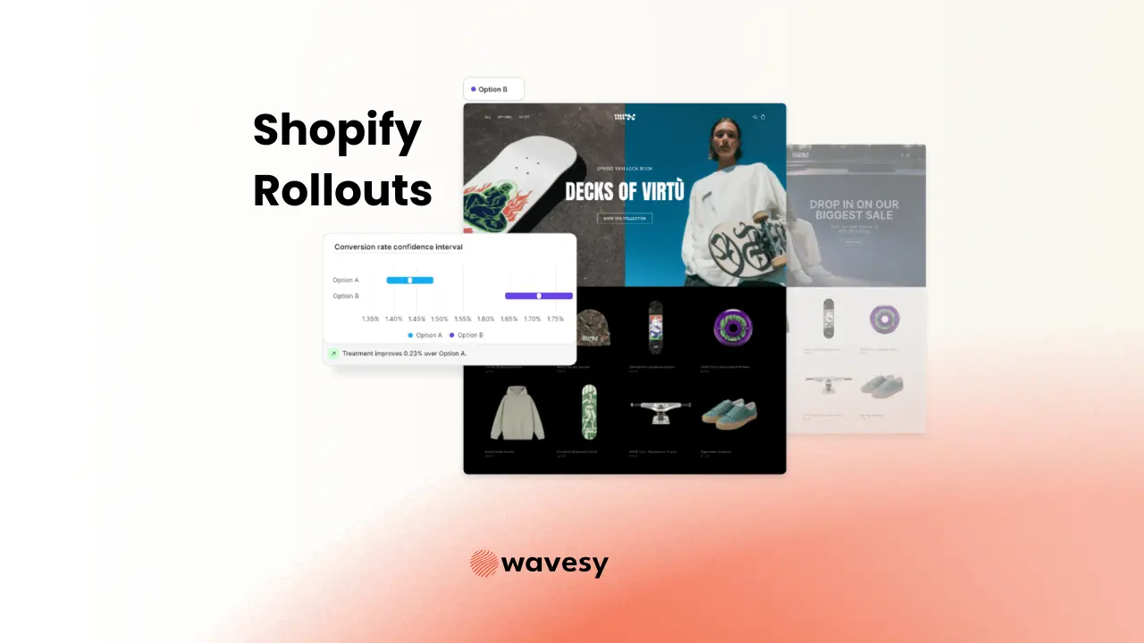 shopify rollouts native tool for ab testing on shopify